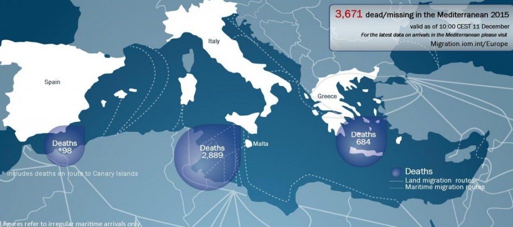datos oim