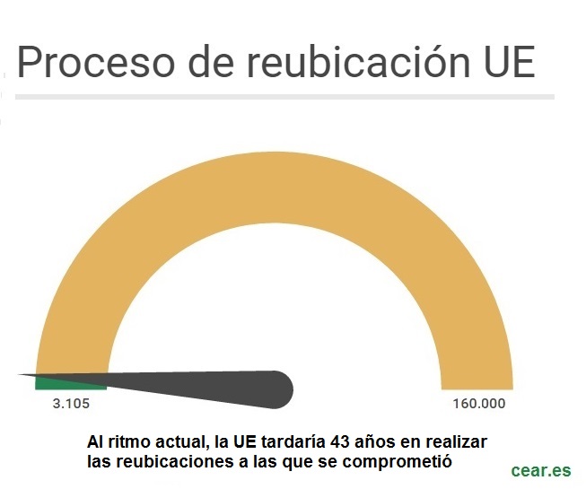 refugiados_reubicados_europa