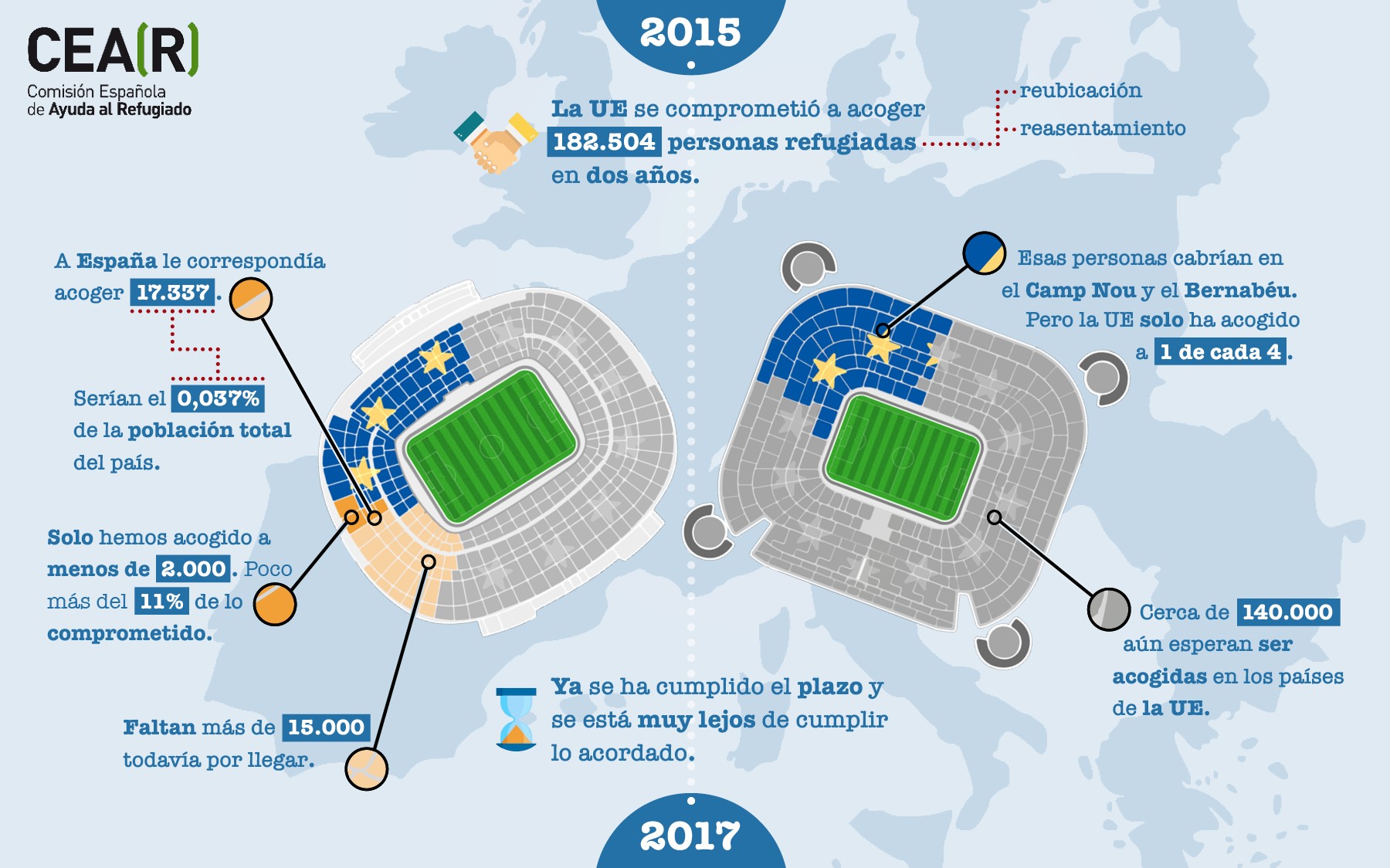 Infografía estadios