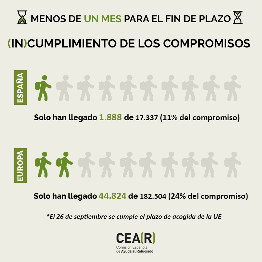 Gráfica compromisos incumplidos