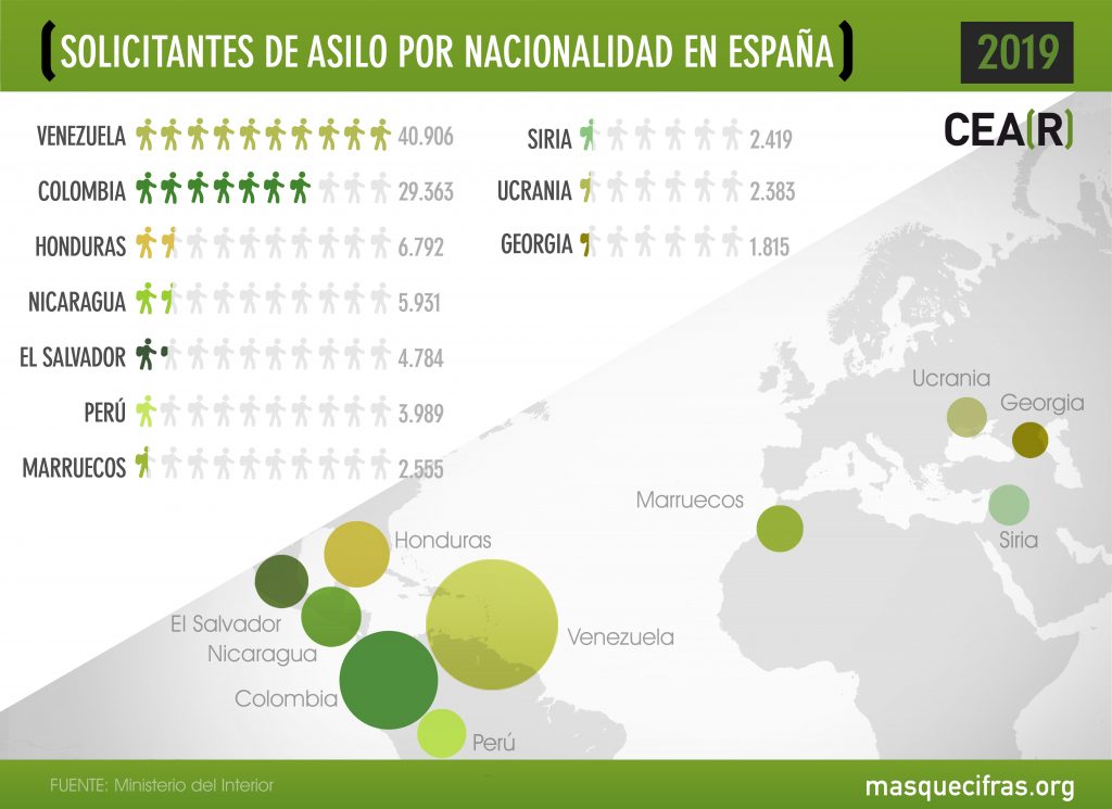 Solicitantes de asilo por nacionalidad