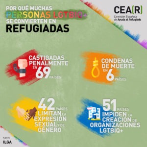 Gráfica orgullo LGTBIQ CEAR