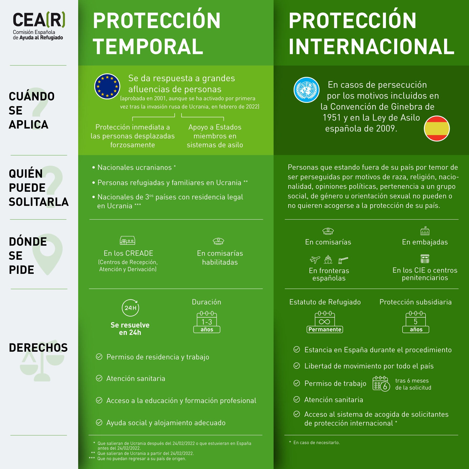 Proteccion-temporal-internacional