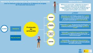 protocolo violencia género - acogida - CEAR