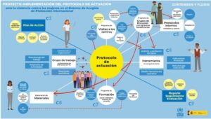 protocolo violencia género - CEAR - acogida