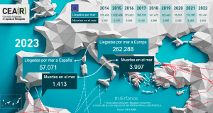 #UErfanos - mar - europa - españa - muertes - CEAR - 2023